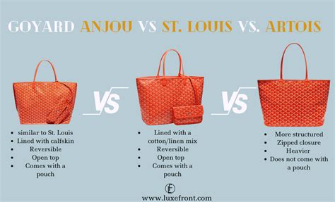 goyard anjou mm|goyard anjou vs st louis.